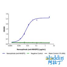 Narsoplimab (anti-MASP2)