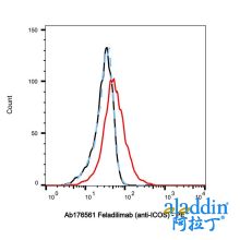 Feladilimab (anti-ICOS)
