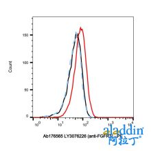 LY3076226 (anti-FGFR3)