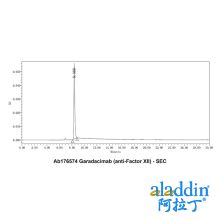 Garadacimab (anti-Factor XII)