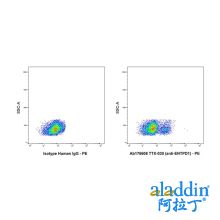 TTX-030 (anti-ENTPD1)