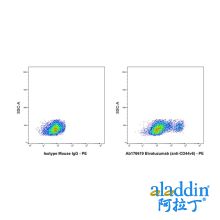 Bivatuzumab (anti-CD44v6)