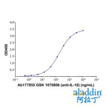 GSK 1070806 (anti-IL-18)