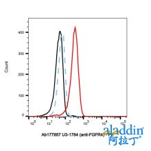U3-1784 (anti-FGFR4)