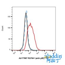 RG7841 (anti-Ly6E)