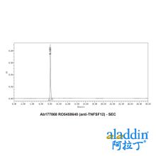 RO5458640 (anti-TNFSF12)