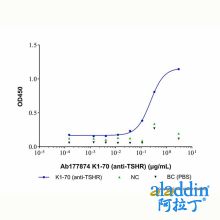 K1-70 (anti-TSHR)