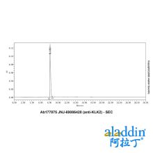 JNJ-69086420 (anti-KLK2)