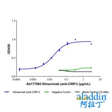 Nimacimab (anti-CNR1)
