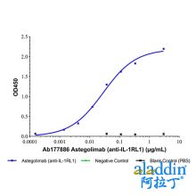 Astegolimab (anti-IL-1RL1)