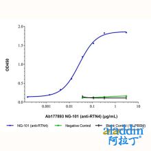 NG-101 (anti-RTN4)
