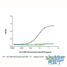 Glenzocimab (anti-GP6)