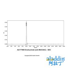 Ensituximab (anti-MUC5AC)