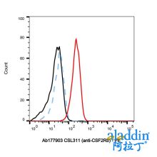 CSL311 (anti-CSF2Rb)