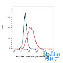 Lupartumab (anti-LYPD3)