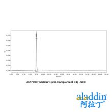 NGM621 (anti-Complement C3)