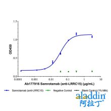 Samrotamab (anti-LRRC15)