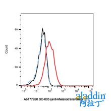 SC-005 (anti-Melanotransferrin)