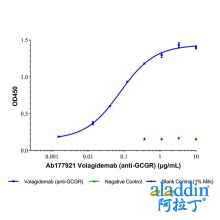 Volagidemab (anti-GCGR)