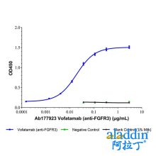 Vofatamab (anti-FGFR3)