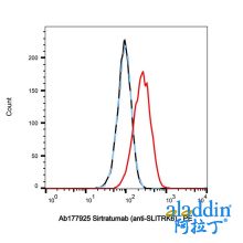 Sirtratumab (anti-SLITRK6)