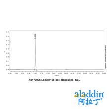 LY2787106 (anti-Hepcidin)