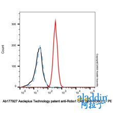 Asclepius Technology patent anti-Robo1 CAR (anti-ROBO1)