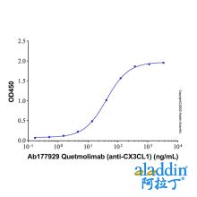 Quetmolimab (anti-CX3CL1)