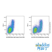 TIM 3/CD366 Mouse mAb (PE)