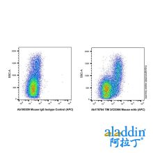 TIM 3/CD366 Mouse mAb (APC)