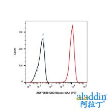 CD2 Mouse mAb (PE)