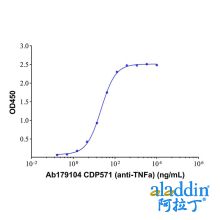 CDP571 (anti-TNFa)