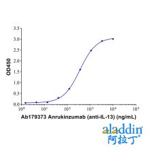 Anrukinzumab (anti-IL-13)