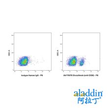 Divozilimab (anti-CD20)
