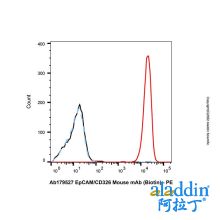 EpCAM/CD326 Mouse mAb (Biotin)