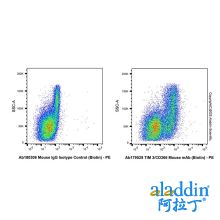TIM 3/CD366 Mouse mAb (Biotin)