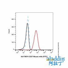 CD37 Mouse mAb (FITC)
