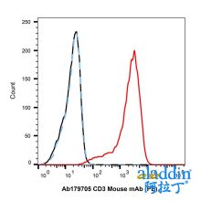 CD3 Mouse mAb (PE)