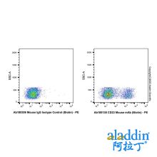 CD23 Mouse mAb (Biotin)