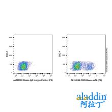 CD23 Mouse mAb (PE)
