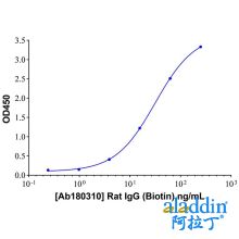 Rat IgG (Biotin)