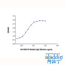 Rabbit IgG (Biotin)
