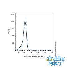Rabbit IgG (PE)