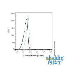 Rabbit IgG (APC)