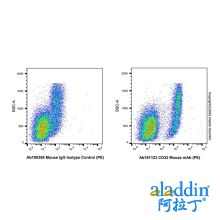 CD33 Mouse mAb (PE)