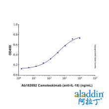 Camoteskimab (anti-IL-18)