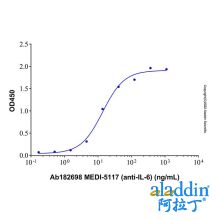 MEDI-5117 (anti-IL-6)