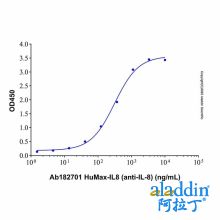 HuMax-IL8 (anti-IL-8)