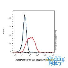STX-100 (anti-Integrin aVb6)