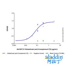 Vilobelimab (anti-Complement C5)